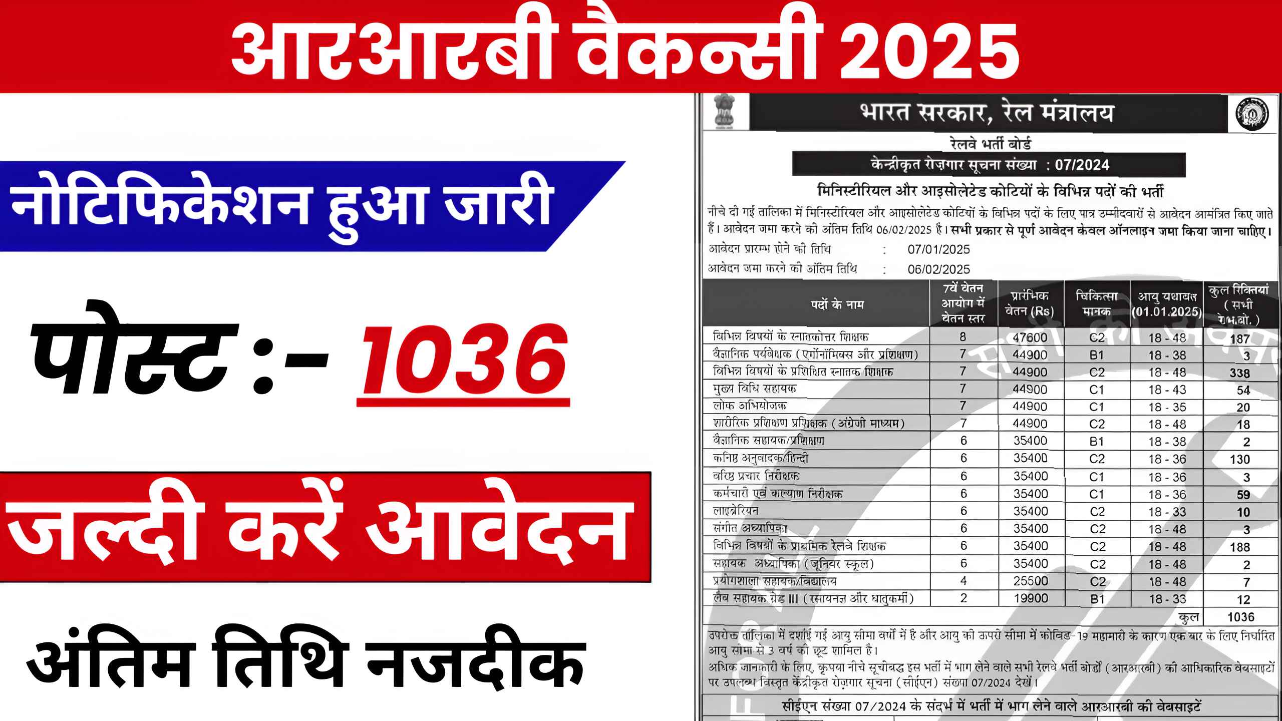 RRB Vacancy 2025